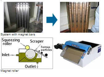 Pretreatment  Magnetic elimination systems for ferrous particles image_3