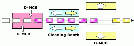 IONICS Features of the twin divide multi-color booth img18_1