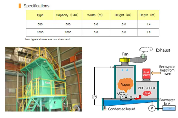 Pretreatment equipment / E-coat equipment   jyouuu