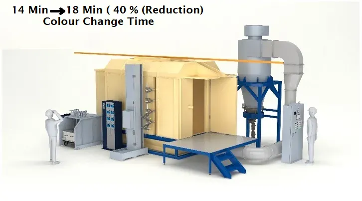 IONICS Parker Color Change Booth(P-CCB) 1 p_ccb