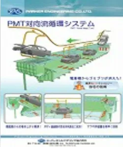 PMT Countercurrent Circulation System