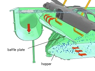 E-coat Equipment Well configured tank for efficient dusts recovery pmt