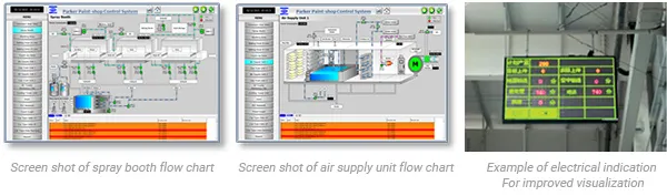 Production/Quality management   pppc