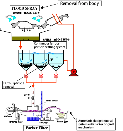 Pretreatment  Flood spray teppun01